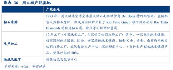 珠宝行业运营分析,香港国际珠宝首饰品牌