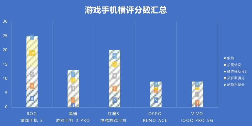 游戏手机最好的是哪一款,秦dmi55旗舰和120旗舰怎么选