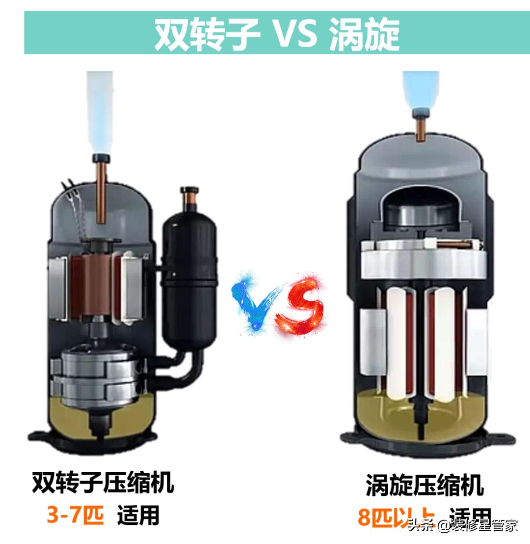 家用中央空调如何挑选,家用中央空调如何选择