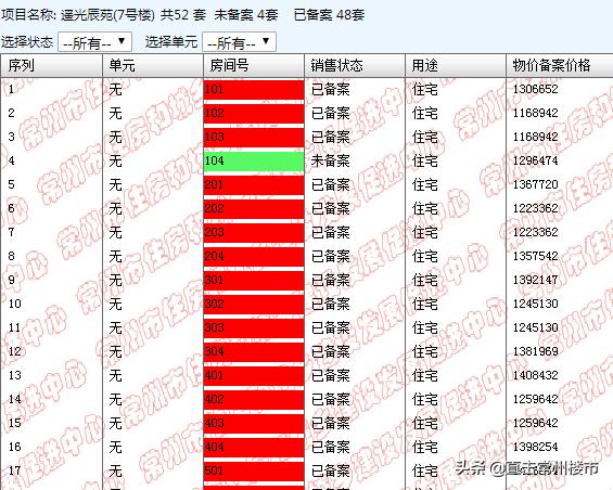 房地产热销网红盘最新消息,揭秘溧阳网红热销盘