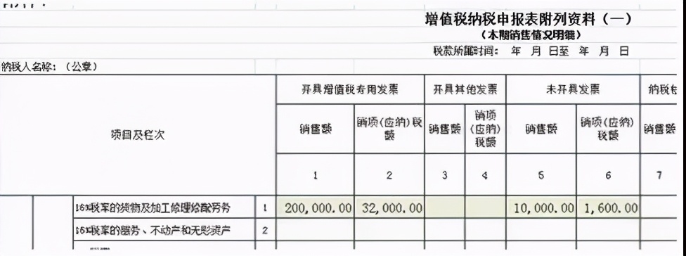 未开票收入与开票收入如何申报,未开票收入怎么做分录