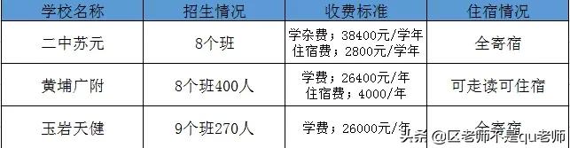 广州各区热门公办小学排名,广州初中自主招生推荐