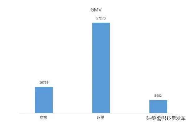 “我用拼多多丢人吗?”网友回复:不丢,国美特香!