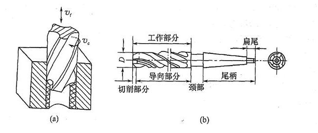 钳工基础理论,钳工理论基础知识