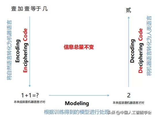 CAAIAIDL第八期演讲实录丨洪宇：信息抽取的常识与前沿