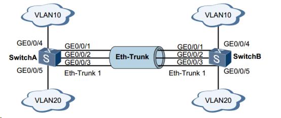 华为ensptelnet配置,华为ensp怎么保存配置