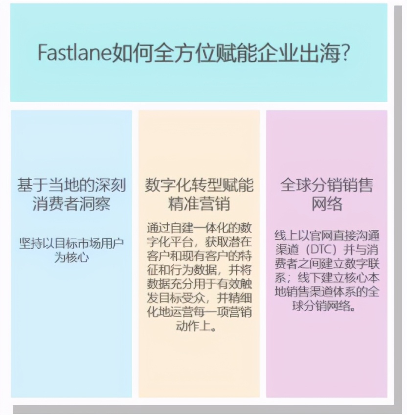 融文Fastlane：海外媒体洞察平台打造“出海公关利器”