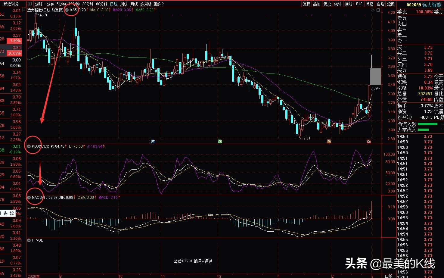 组合指标模板怎么设置,组合指标