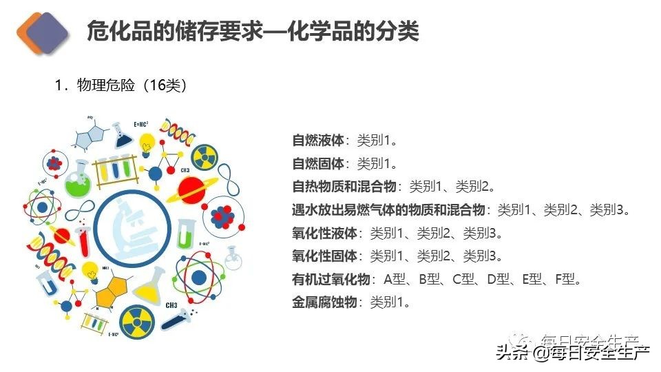 生物安全实验室建设规范,新国标安全标志