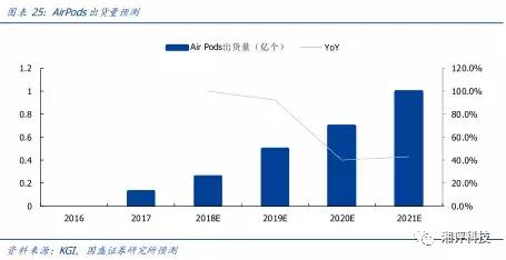 两分钟看tws耳机的技术与产业链,万字产业报告一文看懂tws耳机市场