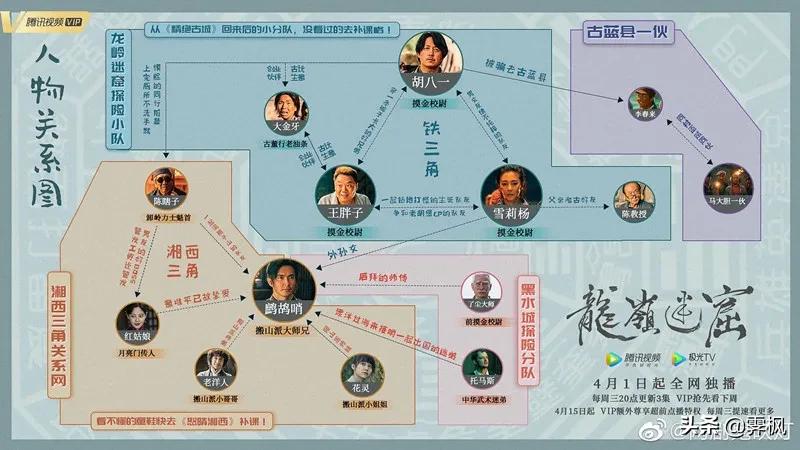 影视剧人物盘点系列,盘点四部精彩影视剧