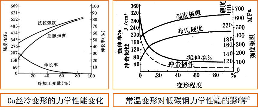 金属材料的塑性由什么决定,塑性变形对金属材料和性能的影响