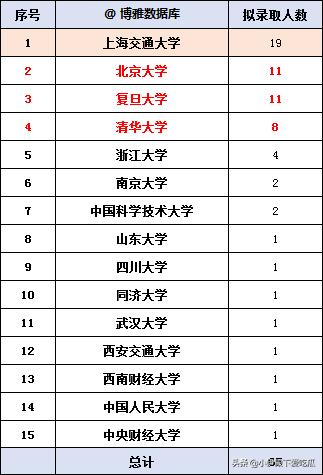 上海交大高金emba值得读吗,上海交大高金
