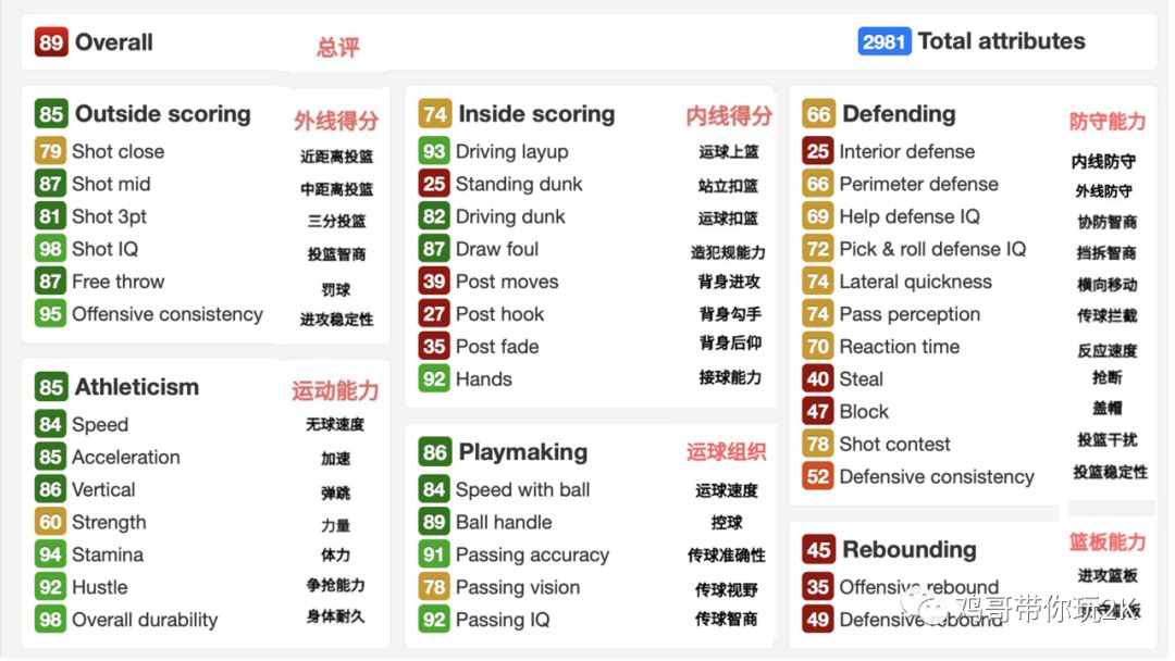 2k20mt克莱德进化,2k20mt推荐