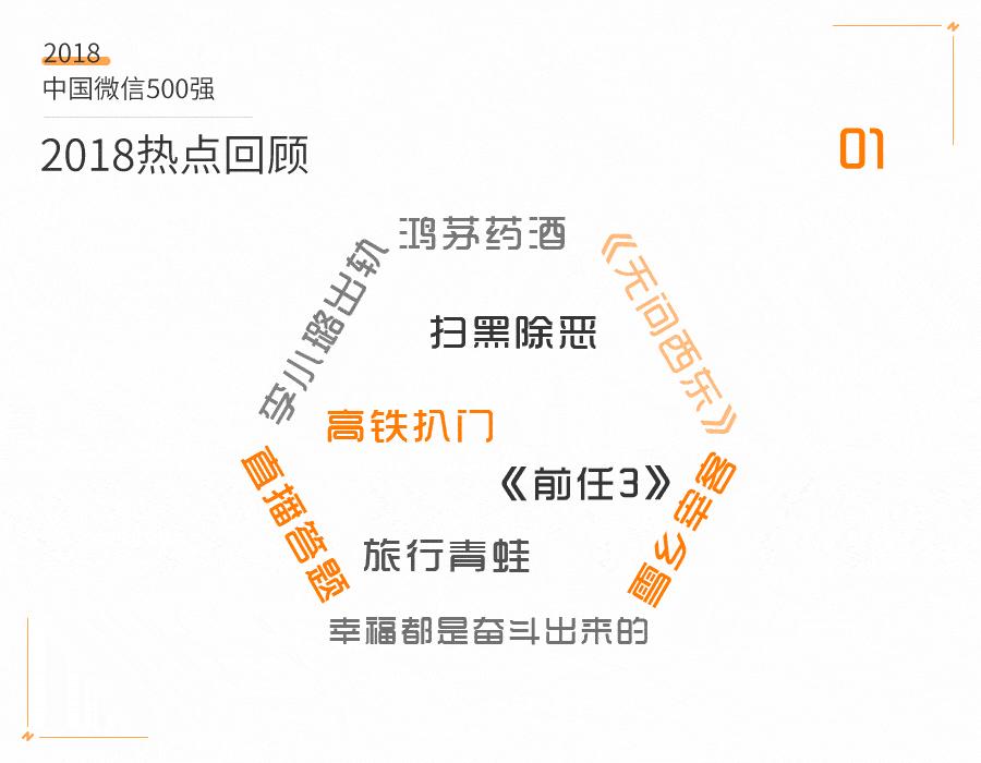 2018年中国企业500强,《财富》500强2019年度排行榜
