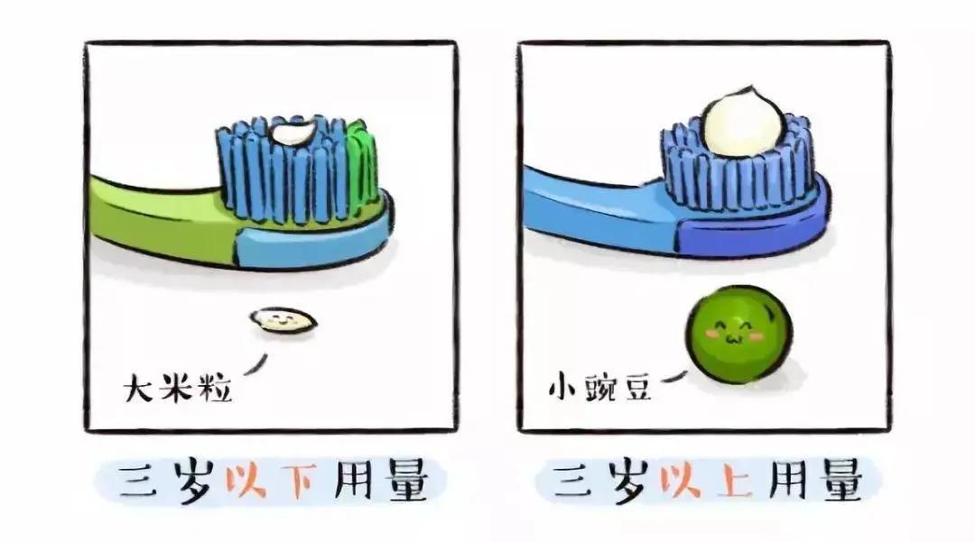 还在给小孩用儿童牙膏吗,牙医涂氟是拿什么涂氟