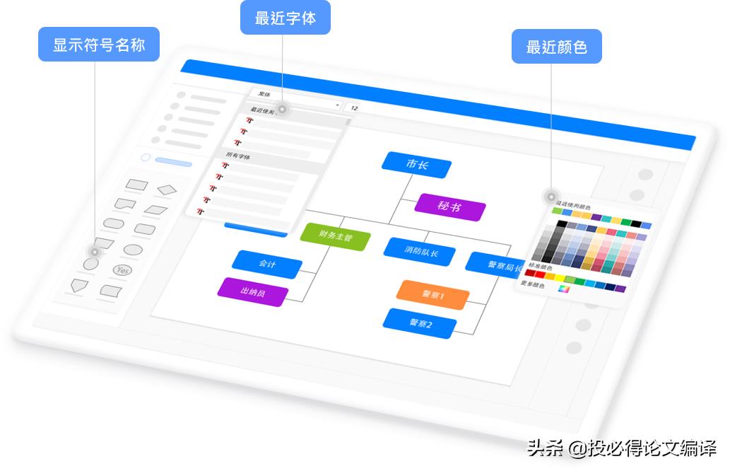 科研论文作图用什么软件,科研论文流程图绘图软件