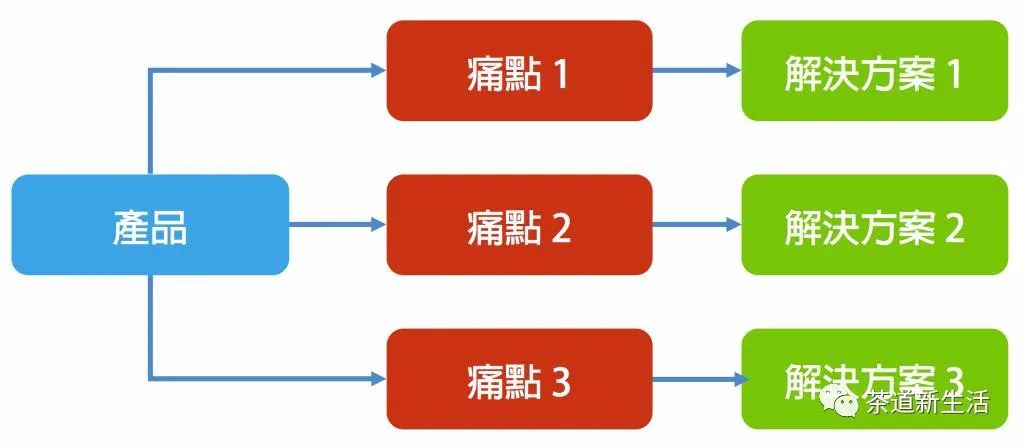 王郁斌|茶行业怎么做品牌