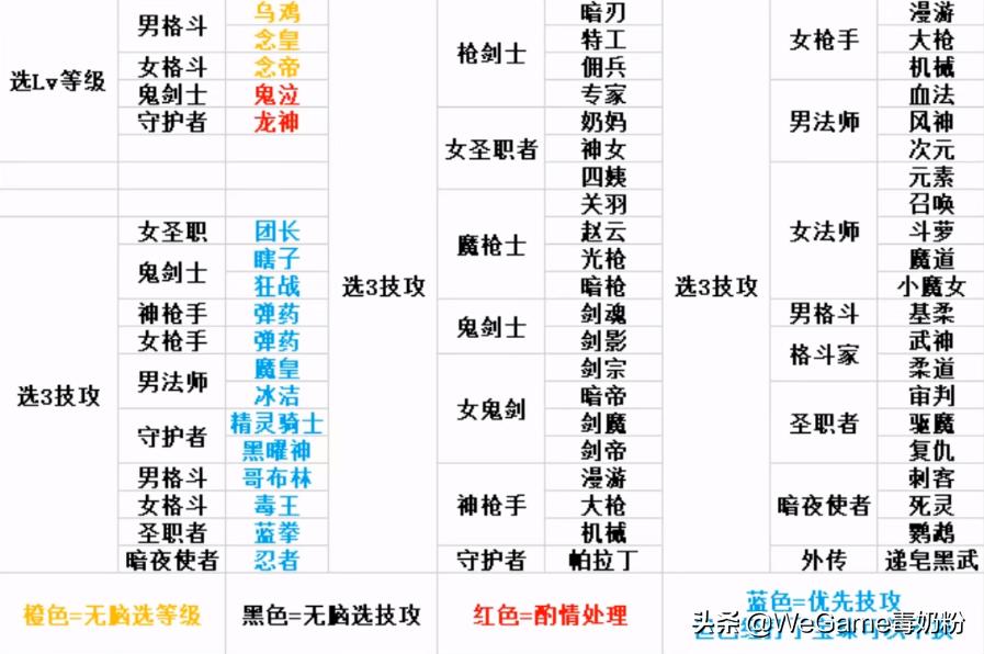 dnf龙之挑战称号对比2023称号,2022dnf龙之挑战为什么不淘汰