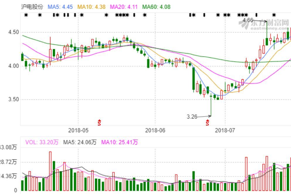 一年五倍,5000字深度复盘“业绩推动型牛股”的典型走势