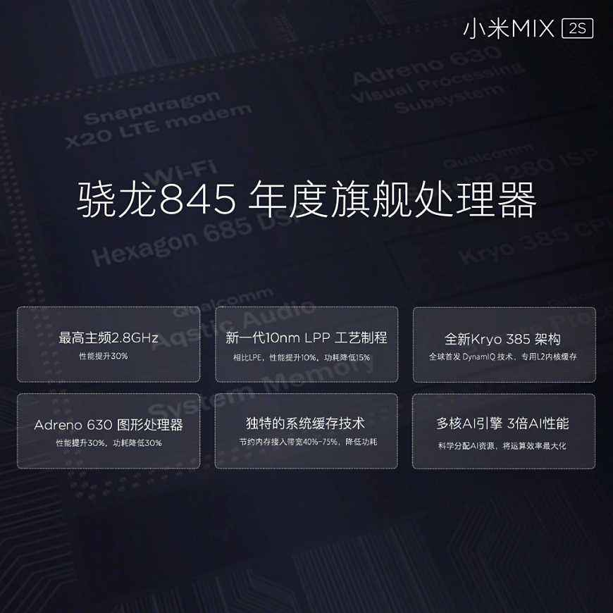 骁龙8系列处理器对比,骁龙8gen1处理器