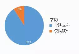 想进政府机关工作需要考什么大学,统计局招人一般要什么专业