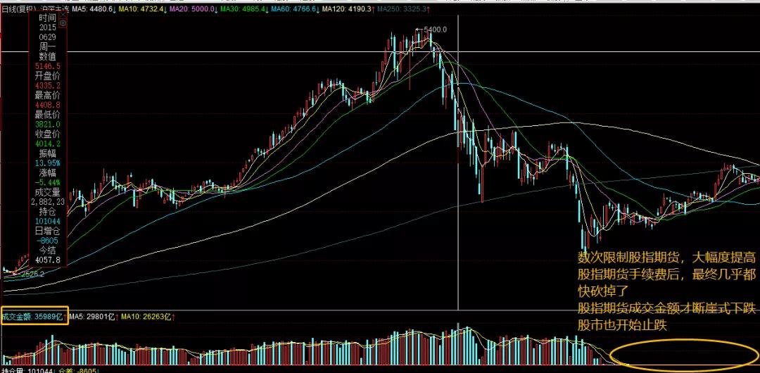 金融严打刻不容缓,大力严查金融腐败内鬼