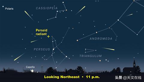 2020年难忘的流星雨,2020不能错过流星雨