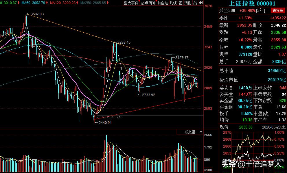 桑田路一般持股几天,桑田路最新持股消息