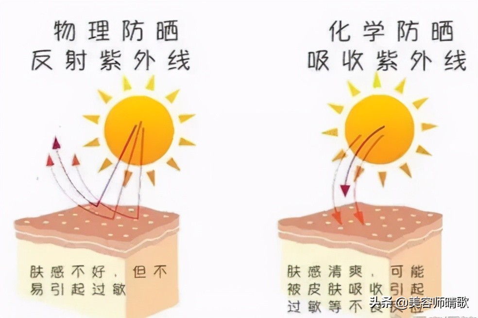 涂防晒霜记得避开这3个误区,涂防晒霜那斑点会不会越来越多