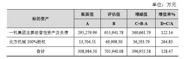 企业并购的筹资和支付方式选择,企业股权并购涉税