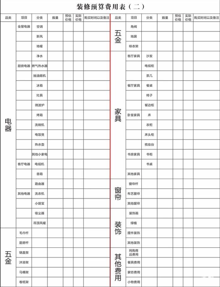 新房子装修都需要什么装修材料,190平米装修材料预算清单