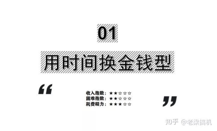 12种兼职副业在家赚钱,12个在家就能赚钱的副业