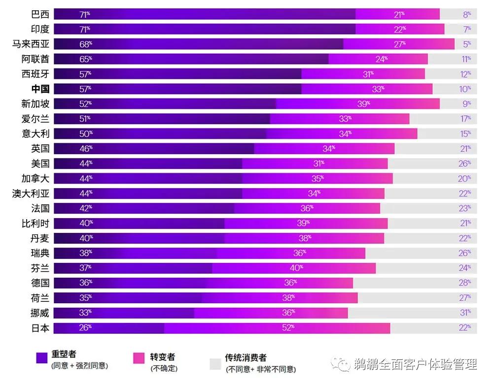埃森哲消费者洞察,埃森哲消费者洞察报告