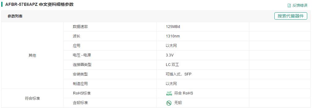 「原创」来一起认识一下朋友发来的光模块