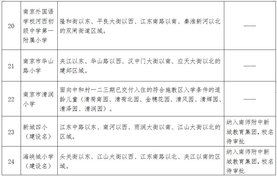 南京市中学学区划分,南京中小学学区划分结果公布