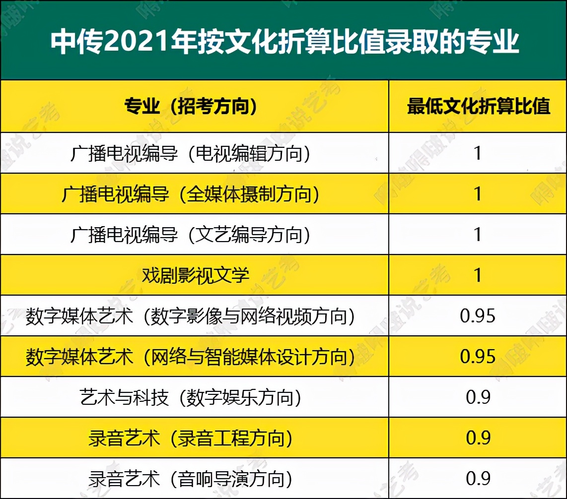 广播电视编导专业怎么样,广播电视编导这个专业好吗