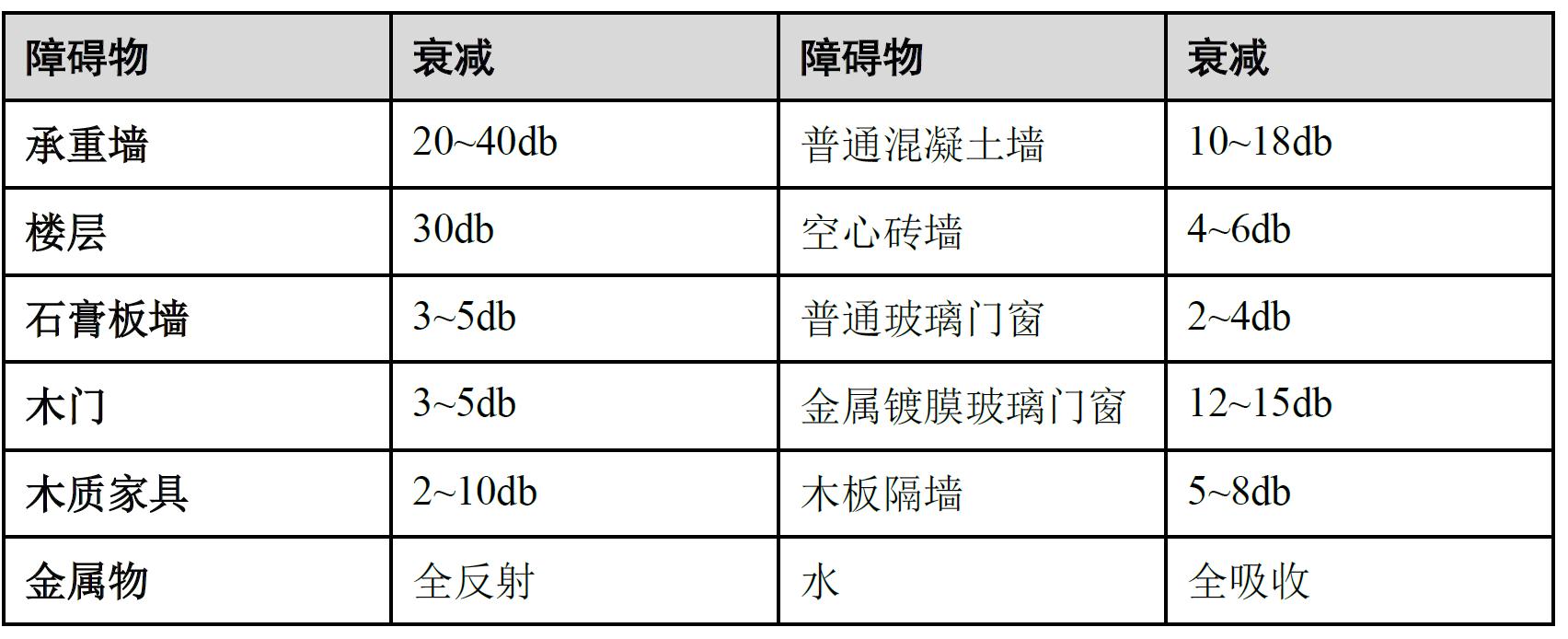 影响wi-fi的是路由器还是猫,影响路由器穿墙功率