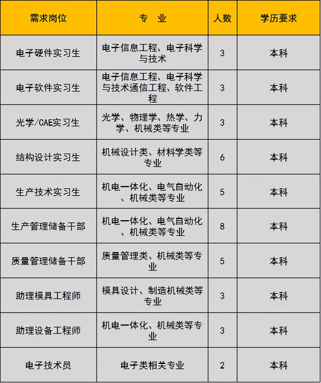 未就业高校应届生,未就业高校毕业生登记有哪些工作