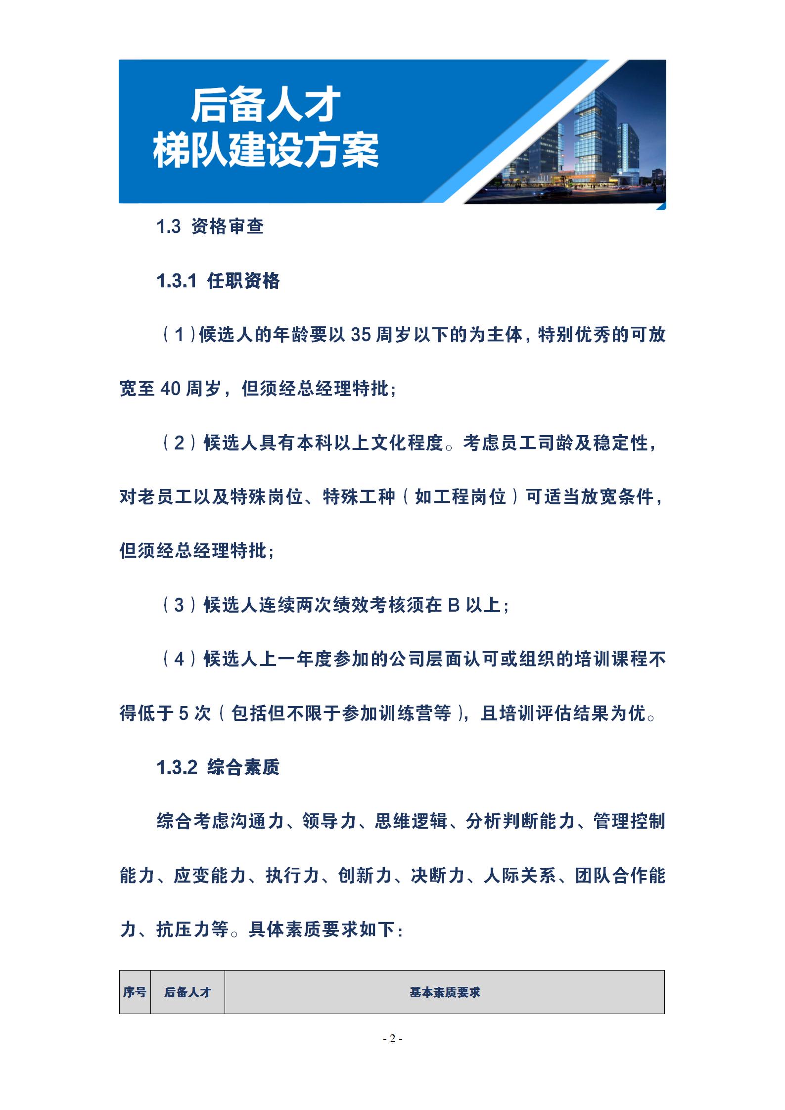 至少有60个老板跟我要过的神器：后备人才梯队建设方案，很实用