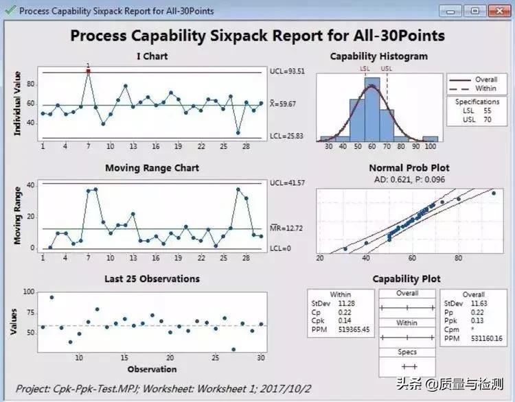 Cp、Cpk、Pp、Ppk,一文讲清楚!
