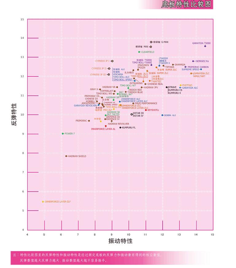 乒乓球底板蝴蝶王,经典旧款蝴蝶王底板的价格