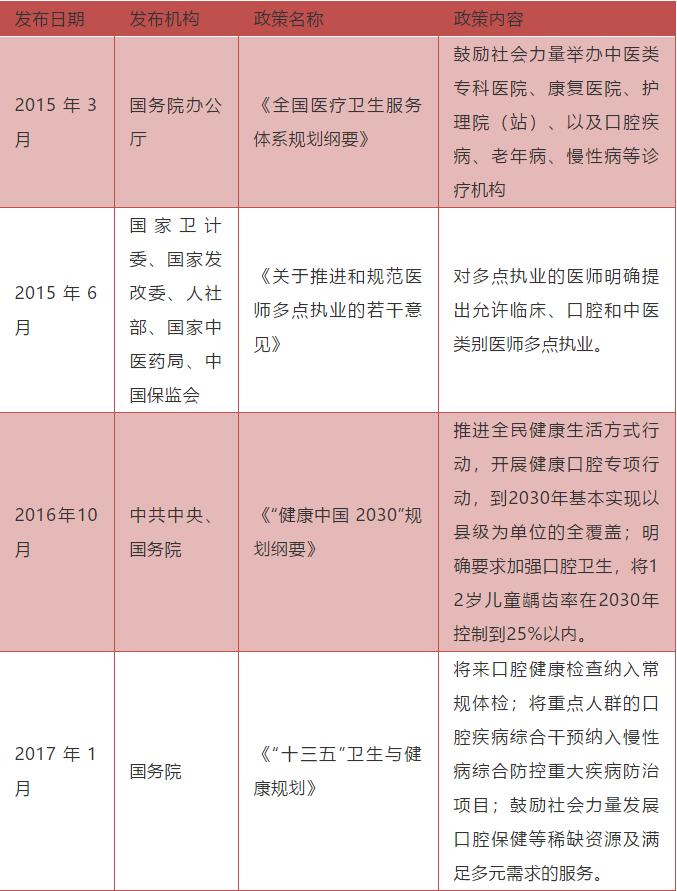 千亿级赛道里面的龙头企业,口腔千亿蓝海市场