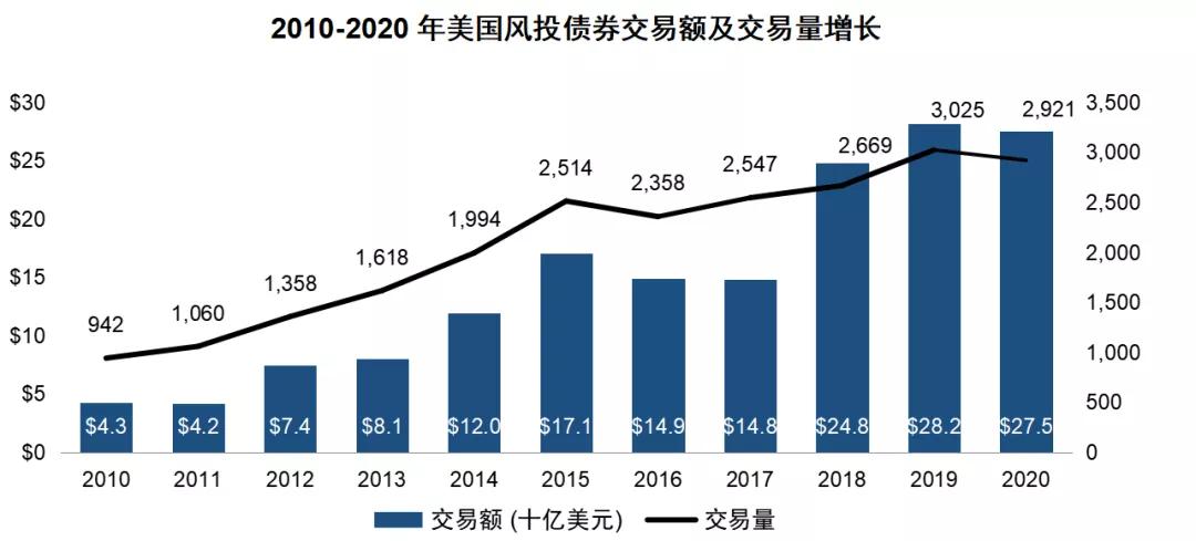 风投基金深度解析,风投领域的最新趋势