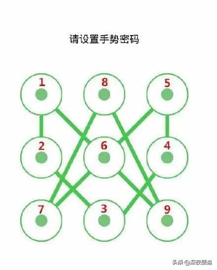手势密码忘了换数字密码怎么弄,怎样设置简单不易发现的手势密码