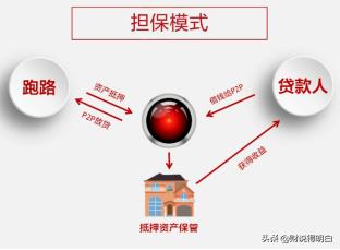 p2p网络平台退出转型风险探析,p2p平台在国内发展的问题