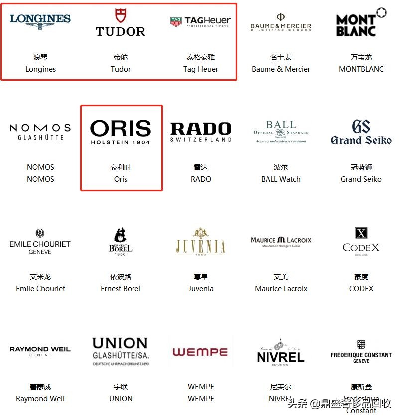 万元以内名表,oris豪利时腕表