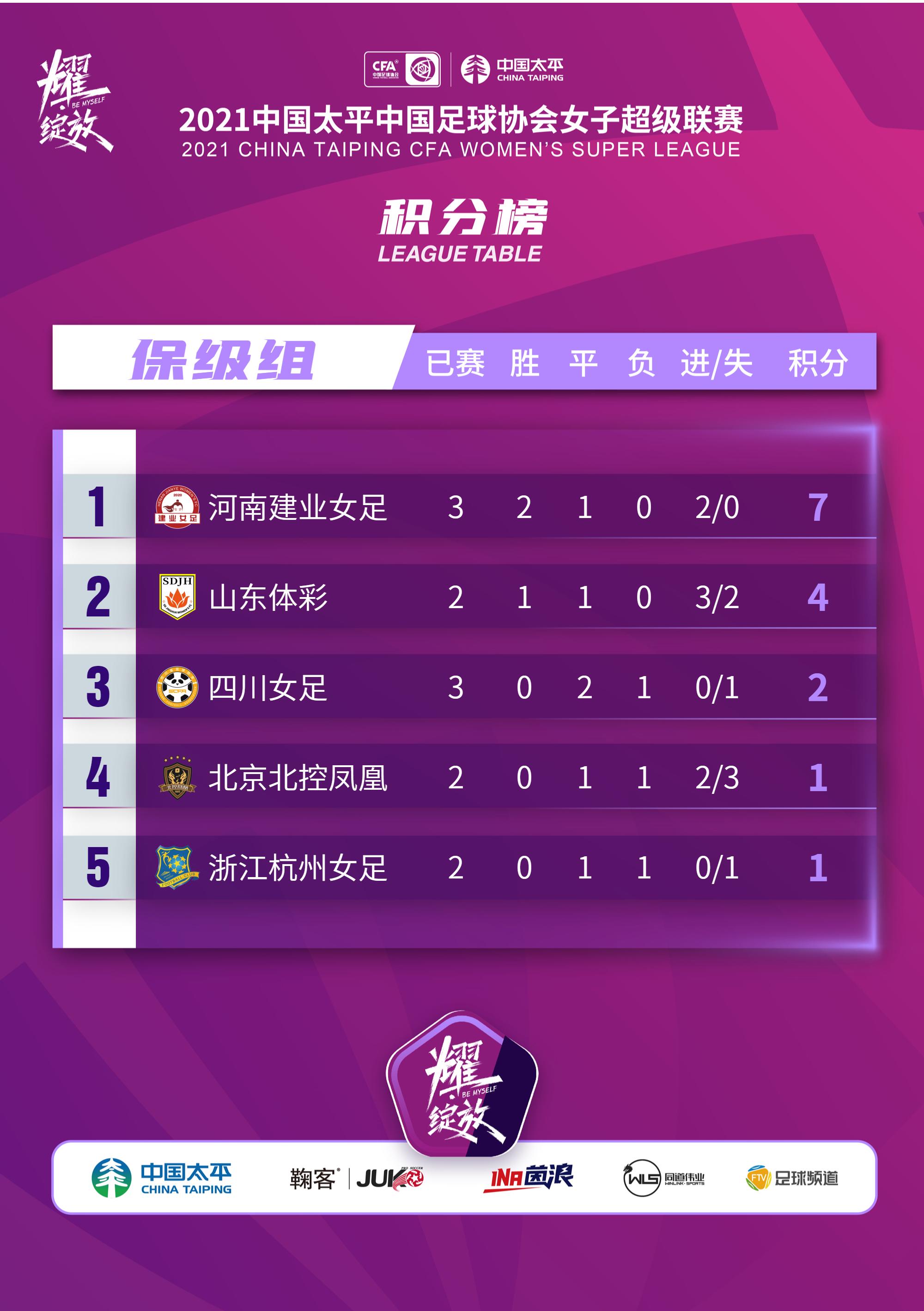 女超联赛最新进球赛况,2022女超联赛直播武汉第十轮