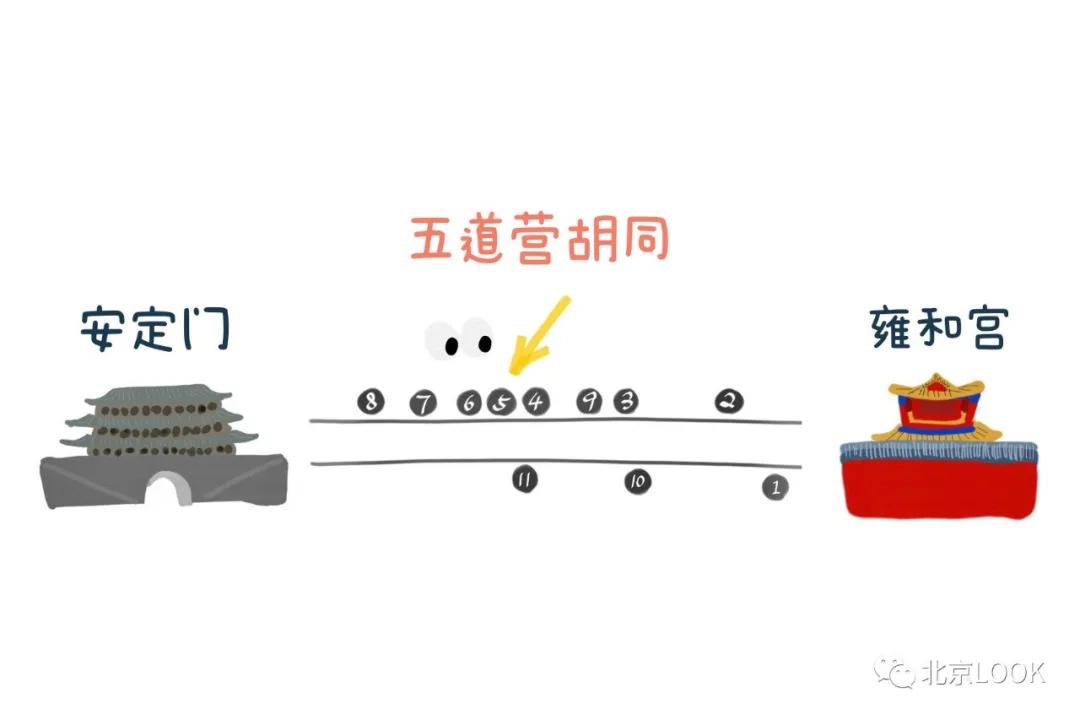 北京五道营胡同隐藏小惊喜,北京五道营胡同值得去吗