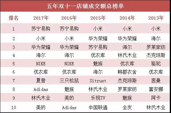 双11走心促销文案朋友圈,电商公司双11该发的文案